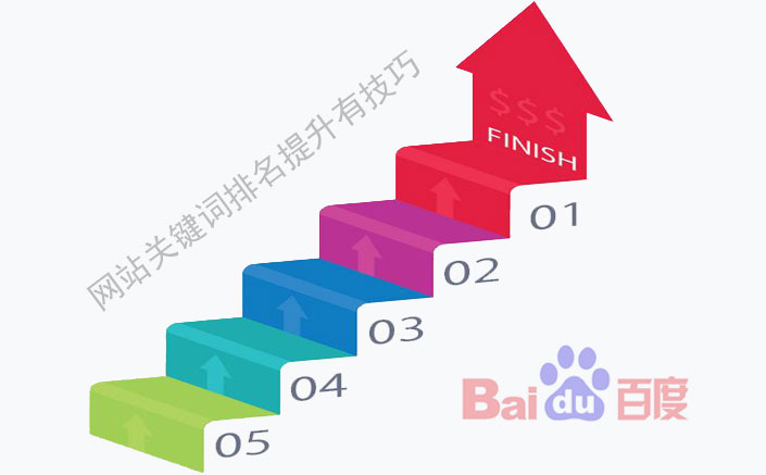 网站关键词排名提升有技巧